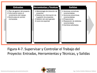 Gerencia de proyectos de automatización Ing. Carlos Andrés Betancur Gálvez
Figura 4-7. Supervisar y Controlar el Trabajo del
Proyecto: Entradas, Herramientas y Técnicas, y Salidas
 