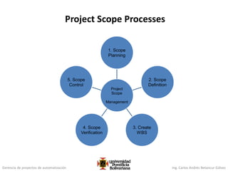 Gerencia de proyectos de automatización Ing. Carlos Andrés Betancur Gálvez
Project Scope Processes
Project
Scope
Management
1. Scope
Planning
2. Scope
Definition
3. Create
WBS
4. Scope
Verification
5. Scope
Control
 