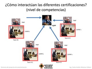 Gerencia de proyectos de automatización Ing. Carlos Andrés Betancur Gálvez
¿Cómo interactúan las diferentes certificaciones?
(nivel de competencias)
CAPM´s
PMP
Team #1
PgMP
CAPM´s
PMP
Team # 2
CAPM´s
PMP
Team # 4
CAPM´s
PMP
Team # 3
 