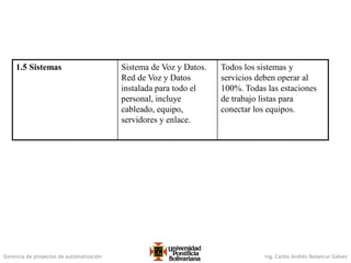 Gerencia de proyectos de automatización Ing. Carlos Andrés Betancur Gálvez
1.5 Sistemas Sistema de Voz y Datos.
Red de Voz y Datos
instalada para todo el
personal, incluye
cableado, equipo,
servidores y enlace.
Todos los sistemas y
servicios deben operar al
100%. Todas las estaciones
de trabajo listas para
conectar los equipos.
 