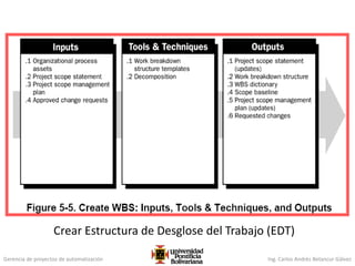 Gerencia de proyectos de automatización Ing. Carlos Andrés Betancur Gálvez
Crear Estructura de Desglose del Trabajo (EDT)
 