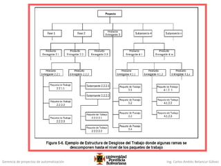 Gerencia de proyectos de automatización Ing. Carlos Andrés Betancur Gálvez
 
