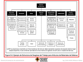 Gerencia de proyectos de automatización Ing. Carlos Andrés Betancur Gálvez
 