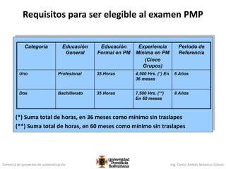 Gerencia de proyectos de automatización Ing. Carlos Andrés Betancur Gálvez
Requisitos para ser elegible al examen PMP
(*) Suma total de horas, en 36 meses como mínimo sin traslapes
(**) Suma total de horas, en 60 meses como mínimo sin traslapes
Categoría Educación
General
Educación
Formal en PM
Experiencia
Mínima en PM
(Cinco
Grupos)
Periodo de
Referencia
Uno Profesional 35 Horas 4,500 Hrs. (*) En
36 meses
6 Años
Dos Bachillerato 35 Horas 7,500 Hrs. (**)
En 60 meses
8 Años
 