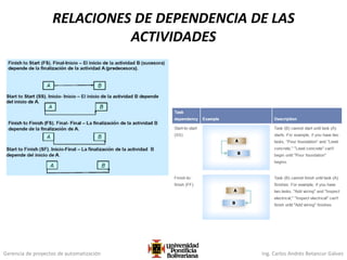 Gerencia de proyectos de automatización Ing. Carlos Andrés Betancur Gálvez
RELACIONES DE DEPENDENCIA DE LAS
ACTIVIDADES
 