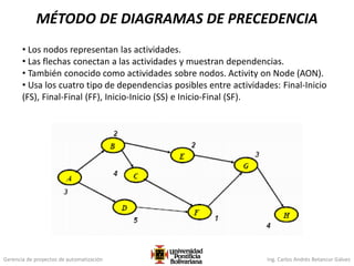 Gerencia de proyectos de automatización Ing. Carlos Andrés Betancur Gálvez
MÉTODO DE DIAGRAMAS DE PRECEDENCIA
• Los nodos representan las actividades.
• Las flechas conectan a las actividades y muestran dependencias.
• También conocido como actividades sobre nodos. Activity on Node (AON).
• Usa los cuatro tipo de dependencias posibles entre actividades: Final-Inicio
(FS), Final-Final (FF), Inicio-Inicio (SS) e Inicio-Final (SF).
 