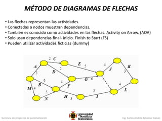 Gerencia de proyectos de automatización Ing. Carlos Andrés Betancur Gálvez
MÉTODO DE DIAGRAMAS DE FLECHAS
• Las flechas representan las actividades.
• Conectadas a nodos muestran dependencias.
• También es conocido como actividades en las flechas. Activity on Arrow. (AOA)
• Solo usan dependencias final- inicio. Finish to Start (FS)
• Pueden utilizar actividades ficticias (dummy)
 