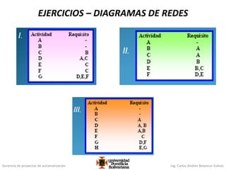 Gerencia de proyectos de automatización Ing. Carlos Andrés Betancur Gálvez
EJERCICIOS – DIAGRAMAS DE REDES
 