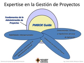Gerencia de proyectos de automatización Ing. Carlos Andrés Betancur Gálvez
PMBOK Guide
Fundamentos de la
Administración de
Proyectos
Expertise en la Gestión de Proyectos
Habilidades Interpersonales
 
