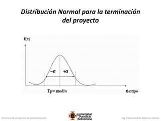 Gerencia de proyectos de automatización Ing. Carlos Andrés Betancur Gálvez
Distribución Normal para la terminación
del proyecto
 