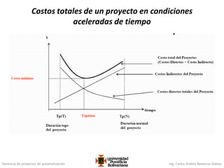 Gerencia de proyectos de automatización Ing. Carlos Andrés Betancur Gálvez
Costos totales de un proyecto en condiciones
aceleradas de tiempo
 