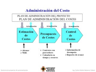 Gerencia de proyectos de automatización Ing. Carlos Andrés Betancur Gálvez
 
