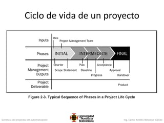 Gerencia de proyectos de automatización Ing. Carlos Andrés Betancur Gálvez
Ciclo de vida de un proyecto
 