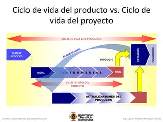 Gerencia de proyectos de automatización Ing. Carlos Andrés Betancur Gálvez
Ciclo de vida del producto vs. Ciclo de
vida del proyecto
FINALI N T E R M E D I A S
PLAN DE
NEGOCIOS
INICIAL
CICLO DE VIDA DEL
PROYECTO
DISPOSICION
OPERACION
PRODUCTO
CICLO DE VIDA DEL PRODUCTO
ACTUALIZACIONES DEL
PRODUCTO
 