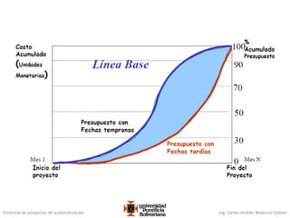 Gerencia de proyectos de automatización Ing. Carlos Andrés Betancur Gálvez
 