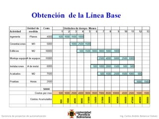Gerencia de proyectos de automatización Ing. Carlos Andrés Betancur Gálvez
 