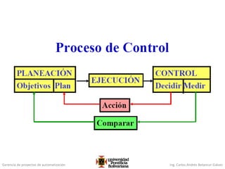 Gerencia de proyectos de automatización Ing. Carlos Andrés Betancur Gálvez
 