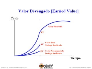 Gerencia de proyectos de automatización Ing. Carlos Andrés Betancur Gálvez
 