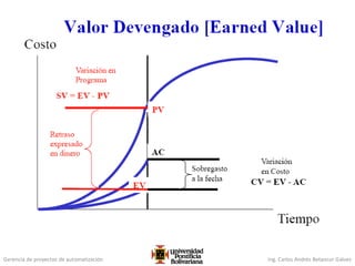 Gerencia de proyectos de automatización Ing. Carlos Andrés Betancur Gálvez
 