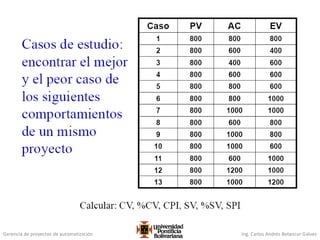 Gerencia de proyectos de automatización Ing. Carlos Andrés Betancur Gálvez
 