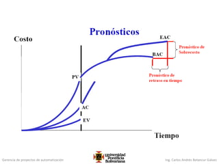 Gerencia de proyectos de automatización Ing. Carlos Andrés Betancur Gálvez
 