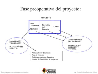 Gerencia de proyectos de automatización Ing. Carlos Andrés Betancur Gálvez
 