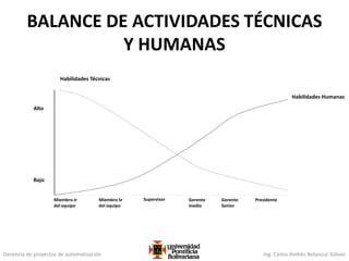 Gerencia de proyectos de automatización Ing. Carlos Andrés Betancur Gálvez
BALANCE DE ACTIVIDADES TÉCNICAS
Y HUMANAS
Habilidades Humanas
Alto
Bajo
Miembro Jr
del equipo
Miembro Sr
del equipo
Supervisor Gerente
Senior
PresidenteGerente
medio
Habilidades Técnicas
 