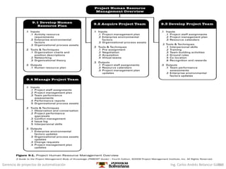 Gerencia de proyectos de automatización Ing. Carlos Andrés Betancur Gálvez311
 