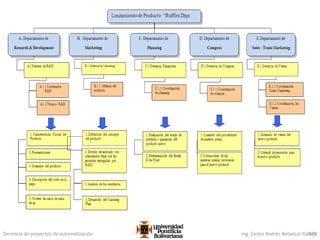 Gerencia de proyectos de automatización Ing. Carlos Andrés Betancur Gálvez325
 