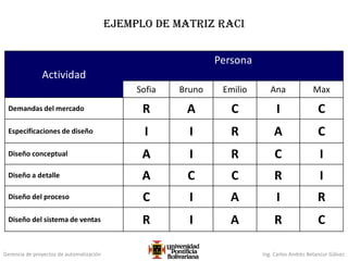 Gerencia de proyectos de automatización Ing. Carlos Andrés Betancur Gálvez
Ejemplo de matriz RACI
Actividad
Persona
Sofia Bruno Emilio Ana Max
Demandas del mercado R A C I C
Especificaciones de diseño I I R A C
Diseño conceptual A I R C I
Diseño a detalle A C C R I
Diseño del proceso C I A I R
Diseño del sistema de ventas R I A R C
 