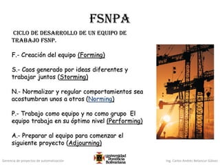 Gerencia de proyectos de automatización Ing. Carlos Andrés Betancur Gálvez
FSNPA
Ciclo de desarrollo de un equipo de
trabajo FSNP.
F.- Creación del equipo (Forming)
S.- Caos generado por ideas diferentes y
trabajar juntos (Storming)
N.- Normalizar y regular comportamientos sea
acostumbran unos a otros (Norming)
P.- Trabajo como equipo y no como grupo El
equipo trabaja en su óptimo nivel (Performing)
A.- Preparar al equipo para comenzar el
siguiente proyecto (Adjourning)
 
