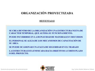 Gerencia de proyectos de automatización Ing. Carlos Andrés Betancur Gálvez
DESVENTAJAS
SE CREA DENTRO DE LA ORGANIZACIÓN UNA ESTRUCTURA NUEVA DE
CARACTER TEMPORAL, QUE ALTERA SU FUNCIONAMIENTO.
PUEDE INCURRIRSE EN LA DUPLICIDAD DE MATERIALES Y RECURSOS
EL PERSONAL SE ALEJADE LOS MECANISMOS DE CAPACITACIÓN DE
SU ÁREA
SE PUEDE OCASIONAR UNA FALTA DE SEGURIDAD EN EL TRABAJO
LA ESTRUCTURAESTA ENFOCADA HACIA OBJETIVOSA CORTO PLAZO
O DEL PROYECTO.
ORGANIZACIÓN PROYECTIZADA
 