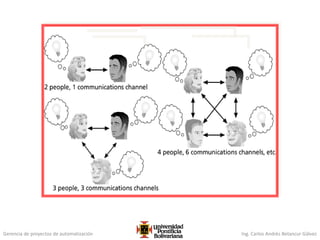 Gerencia de proyectos de automatización Ing. Carlos Andrés Betancur Gálvez
 