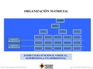 Gerencia de proyectos de automatización Ing. Carlos Andrés Betancur Gálvez
ESTRUCTURA FUNCIONAL VERTICAL,
SUPERPUESTAA UNA HORIZONTAL
GERENTE
DE PROYECTO
GERENTE
DE PROYECTO
ALTA GERENCIA
DIVISIÓN 1
DEPARTAMENTO
ESPECIALIDAD
SUBORDINADO
DEPARTAMENTO
ESPECIALIDAD
SUBORDINADO
DIVISIÓN 2
DEPARTAMENTO
ESPECIALIDAD
SUBORDINADO
DEPARTAMENTO
ESPECIALIDAD
SUBORDINADO
DIVISIÓN 3
DEPARTAMENTO
ESPECIALIDAD
SUBORDINADO
ASISTENTE
ORGANIZACIÓN MATRICIAL
 