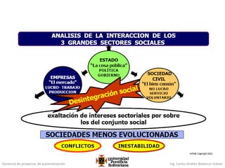 Gerencia de proyectos de automatización Ing. Carlos Andrés Betancur Gálvez
 