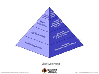 Gerencia de proyectos de automatización Ing. Carlos Andrés Betancur Gálvez
 