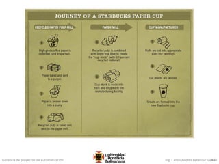 Gerencia de proyectos de automatización Ing. Carlos Andrés Betancur Gálvez424
 