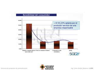 Gerencia de proyectos de automatización Ing. Carlos Andrés Betancur Gálvez426
 