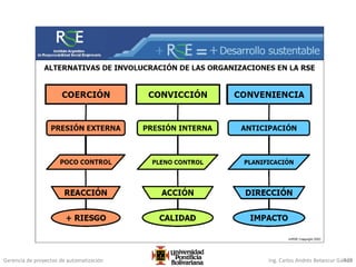 Gerencia de proyectos de automatización Ing. Carlos Andrés Betancur Gálvez429
 