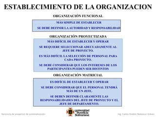 Gerencia de proyectos de automatización Ing. Carlos Andrés Betancur Gálvez
ESTABLECIMIENTO DE LA ORGANIZACION
ORGANIZACIÓN FUNCIONAL
MÁS SIMPLE DE ESTABLECER
SE DEBE DEFINIR LA AUTORIDAD Y RESPONSABILIDAD
ORGANIZACIÓN PROYECTIZADA
MÁS DIFÍCIL DE ESTABLECER Y OPERAR
SE REQUIERE SELECCIONAR ADECUADAMENTE AL
JEFE DE PROYECTO.
ES MÁS DIFÍCIL LA SELECCIÓN DE PERSONAL PARA
CADA PROYECTO.
SE DEBE CONSIDERAR QUE LOS INTERESES DE LOS
PARTICIPANTES PUEDEN SER DISTINTOS
ORGANIZACIÓN MATRICIAL
ES DIFÍCIL DE ESTABLECER Y OPERAR
SE DEBE CONSIDERAR QUE EL PERSONAL TENDRÁ
MÁS DE UN JEFE.
SE DEBEN DEFINIR CLARAMENTE LAS
RESPONSABILIDADES DEL JEFE DE PROYECTO Y EL
JEFE DE DEPARTAMENTO.
 