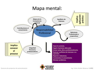 Gerencia de proyectos de automatización Ing. Carlos Andrés Betancur Gálvez473
Mapa mental:
Responsabilidad
Profesional
Contribuciones al
conocimiento
Mejora de la
Competencia
personal
Integridad
Personal y
profesionalismo
Equilibrio de
intereses
Relaciones
Profesionales y
cooperativas
Hacer lo correcto.
Seguir el proceso adecuado.
Actuar justa, ética y profesionalmente.
Rastrear conflictos de intereses o su
aparición.
Reportar violaciones.
Incrementar el conocimiento.
Manejar problemas.
Implica
conocer
el
proceso
 