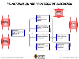 Gerencia de proyectos de automatización Ing. Carlos Andrés Betancur Gálvez
RELACIONES ENTRE PROCESOS DE EJECUCION
GRUPO DE
PROCESOS DE
CIERRE
GRUPO DE
PROCESOS DE
SEGUIMIENTOY
CONTROL
GRUPO DE
PROCESOS DE
INICIACION
GRUPO DE
PROCESOS DE
PLANIFICACION
 