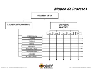 Gerencia de proyectos de automatización Ing. Carlos Andrés Betancur Gálvez
Mapeo de Procesos
GRUPOS DE
PROCESOS
AREAS DE CONOCIMIENTO
INI PLA EJ SyC CIE
INTEGRACION
ALCANCE
TIEMPO
COSTO
CALIDAD
REC. HUMANOS
COMUNICACIONES
RIESGOS
ADQUISICIONES
PROCESOS DE GP
 