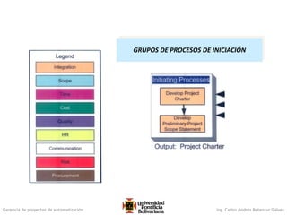 Gerencia de proyectos de automatización Ing. Carlos Andrés Betancur Gálvez
GRUPOS DE PROCESOS DE INICIACIÓN
 