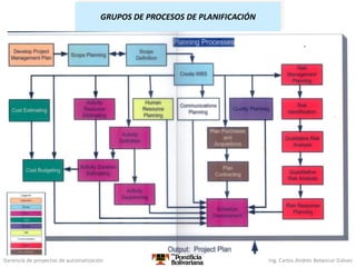 Gerencia de proyectos de automatización Ing. Carlos Andrés Betancur Gálvez
GRUPOS DE PROCESOS DE PLANIFICACIÓN
 