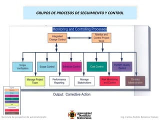 Gerencia de proyectos de automatización Ing. Carlos Andrés Betancur Gálvez
GRUPOS DE PROCESOS DE SEGUIMIENTO Y CONTROL
 