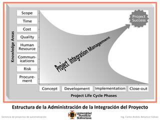 Gerencia de proyectos de automatización Ing. Carlos Andrés Betancur Gálvez
Estructura de la Administración de la Integración del Proyecto
84
 
