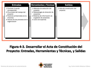 Gerencia de proyectos de automatización Ing. Carlos Andrés Betancur Gálvez
Figura 4-3. Desarrollar el Acta de Constitución del
Proyecto: Entradas, Herramientas y Técnicas, y Salidas
94
 