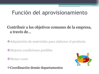 Función del aprovisionamiento

Contribuir a los objetivos comunes de la empresa,
 a través de…

Adquisición de materiales para elaborar el producto

Mejores condiciones posibles

Menor coste

Coordinación demás departamentos
 