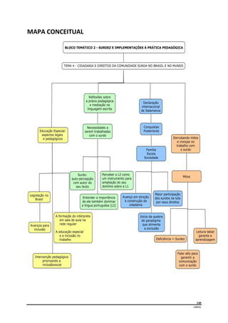  
149
LIBRAS 
 
MAPA CONCEITUAL 
 